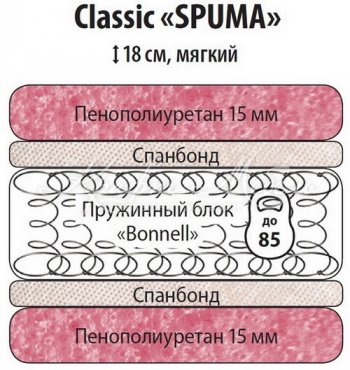 Классик Спума 900 в Покровске - mebel154.com
