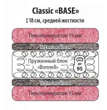 Классик Бейз 900 в Покровске - mebel154.com